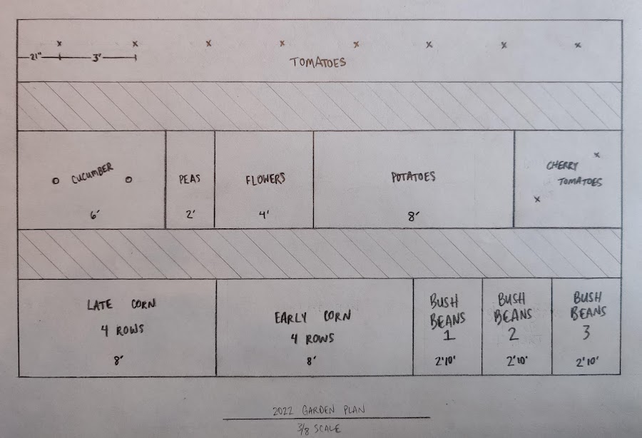 garden map