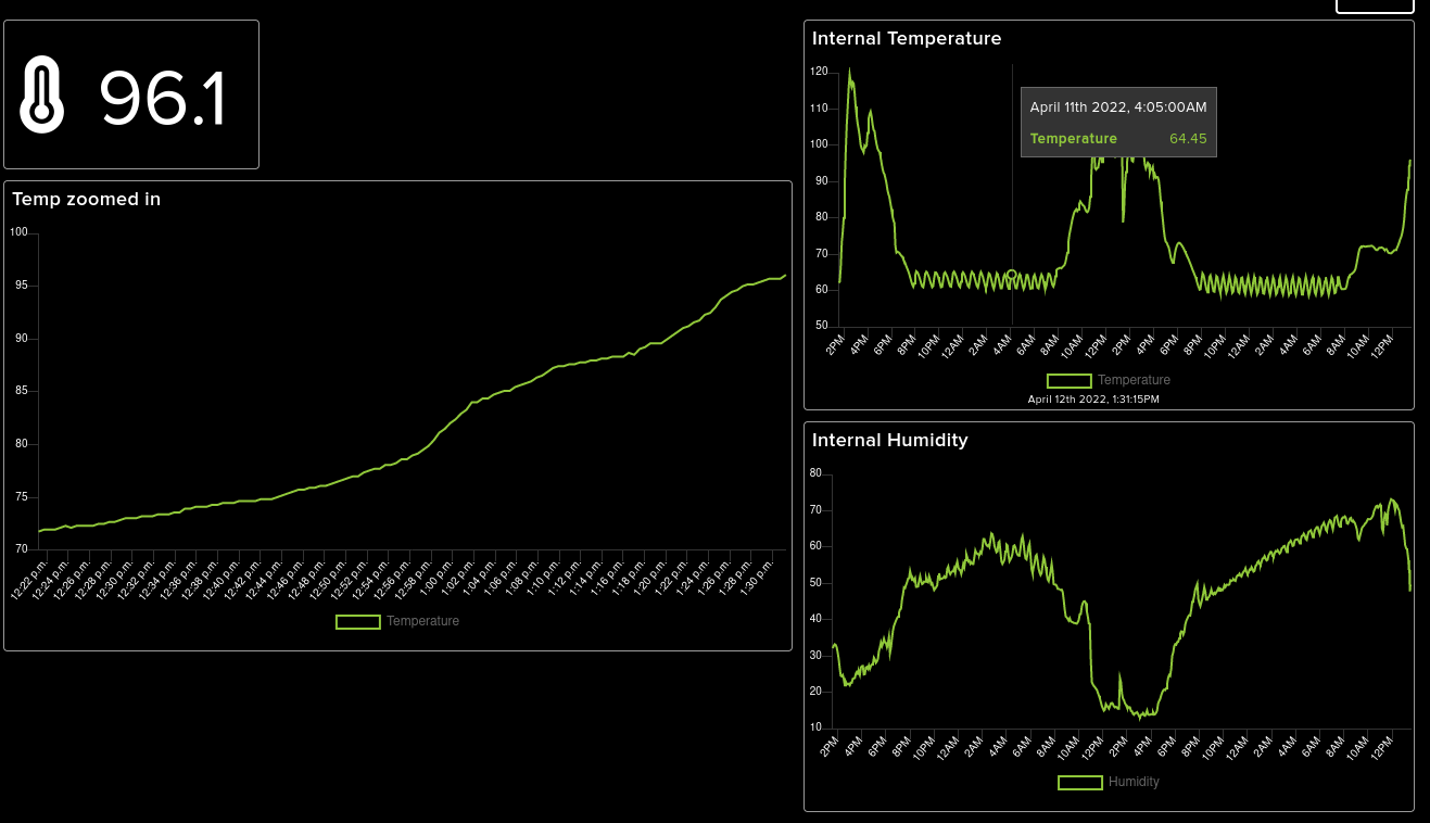 graph screenshot